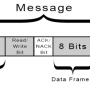 introduction-to-i2c-message-frame-and-bit-2-1024x258.png