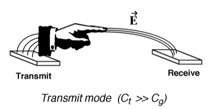 capacitance_transmit_mode.png