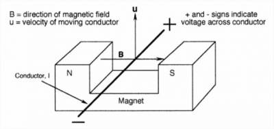 magnetic_induction.jpg