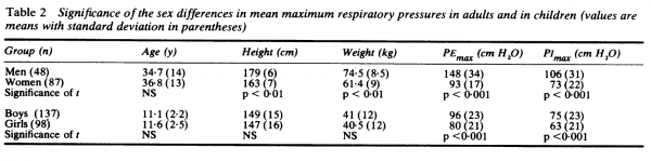 Maximum Respiratory Pressures