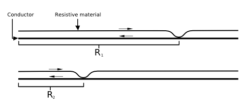 The resistance of a touch sensor changes depending on the position at which contact is made.  In this diagram, R2 has a lower resistance than R1, because the current must travel through less resistive material.