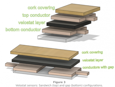 Configurations for custom FSR constructions using pressure-resistive materials, taken from Boettcher et al. 2022.